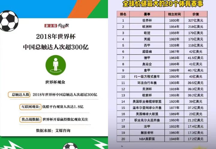 开云中国-体育产业基金支持中国足球创新创业项目