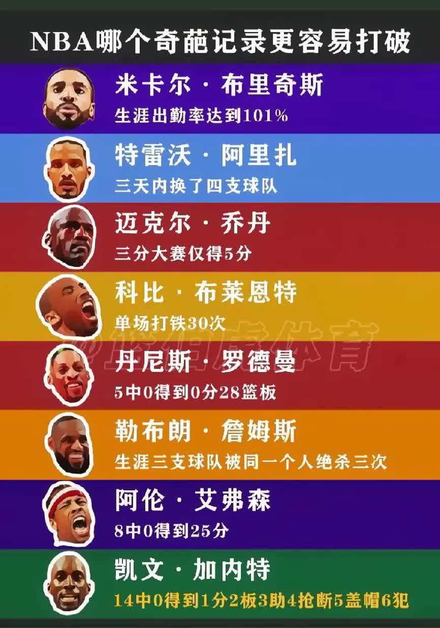 开云·体育官网-包含“你不了解的NBA冷知识，奇闻趣事大盘点”的词条