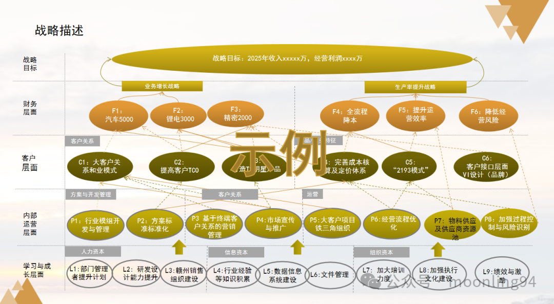 开云体育-关于未来十年：联盟战略规划带来的变革的信息